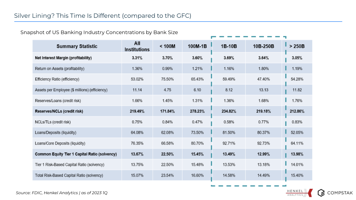 Market Intel Unpacking the Regional Banking “Crisis” and Stats on